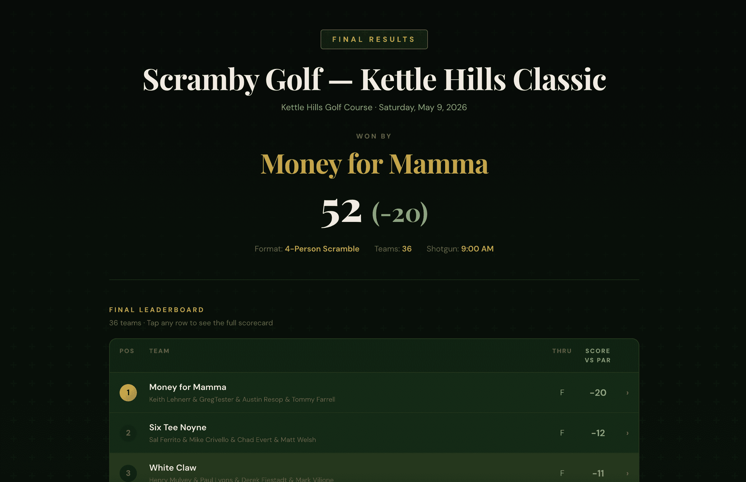 Scramby Golf — Kettle Hills Classic recap page on The Turn